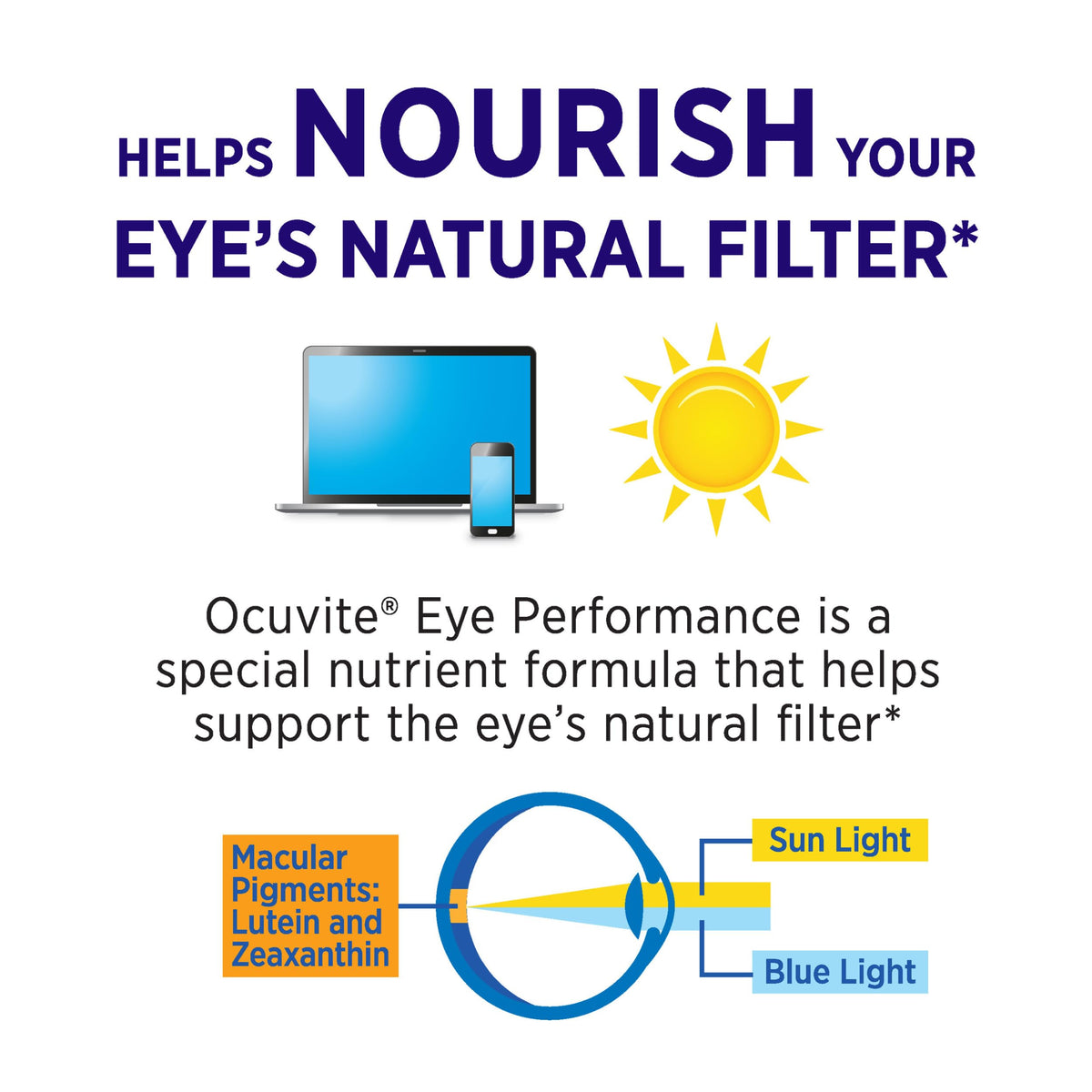 Ocuvite Eye Performance Vitamin & Mineral Supplement - 30 Softgels - image 2