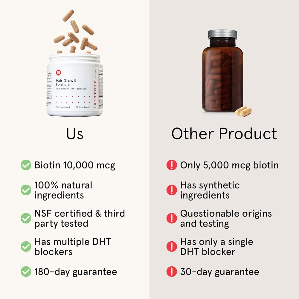 iRESTORE Hair Growth Supplement - Hair Loss Vitamins for Women