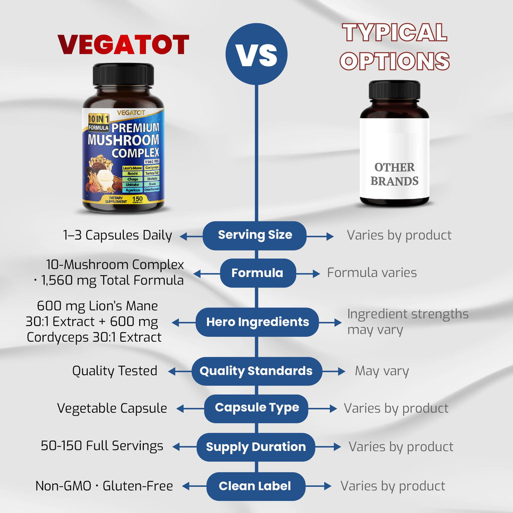 VEGATOT Mushroom Complex 1560mg 10-in-1 Lion's Mane Cordyceps - 150 Capsules - image 6