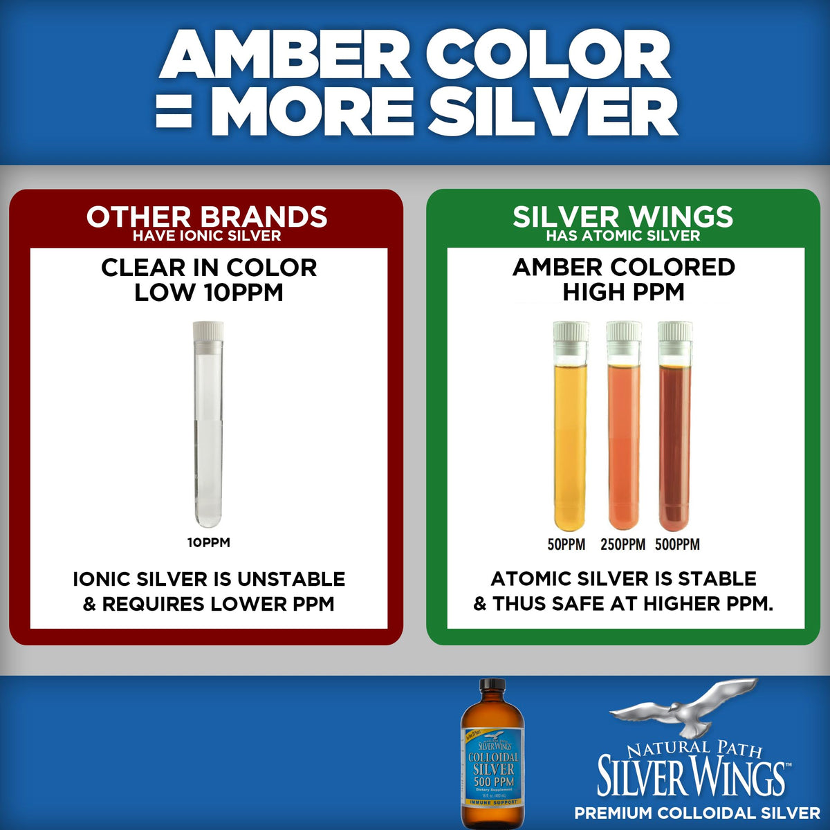 Natural Path Silver Wings Colloidal Silver 500 ppm - 1 oz & 16 oz - image 3