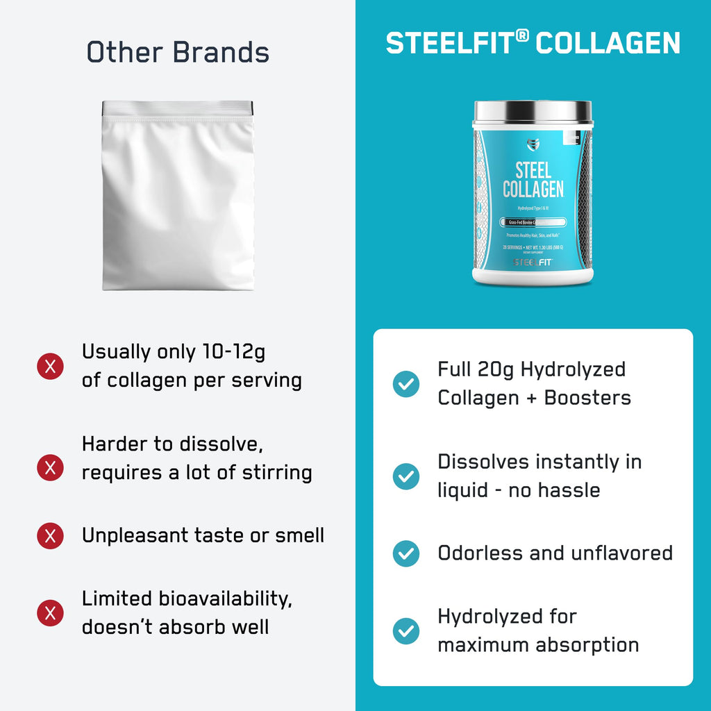 SteelFit Grass-Fed Collagen Peptides Powder Unflavored - 28 Servings - image 5