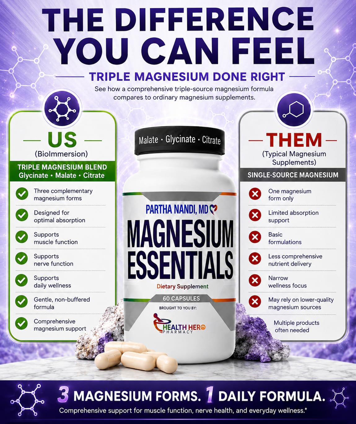 Dr. Nandi Triple Magnesium Complex Glycinate Malate Citrate - 60 Capsules - image 6