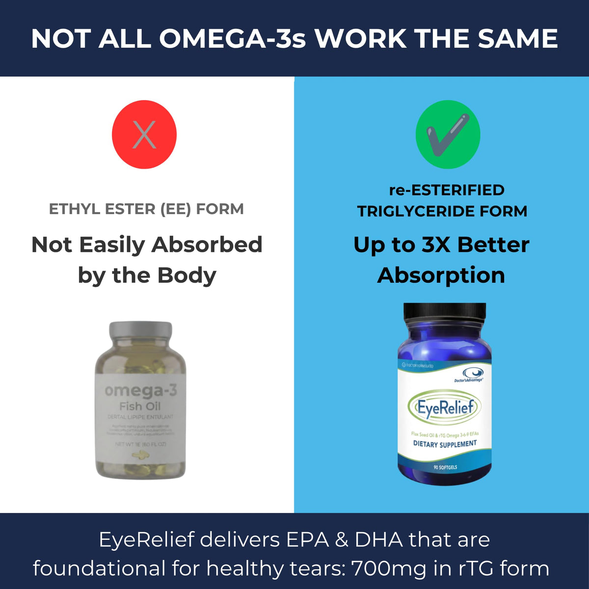 Doctor's Advantage Eye Relief Supplement - 90 Softgels - image 3