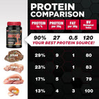 ALLMAX ISOFLEX Whey Protein Isolate