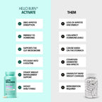 Love Wellness Hello Burn Activate Postbiotic - 30 Capsules - image 3