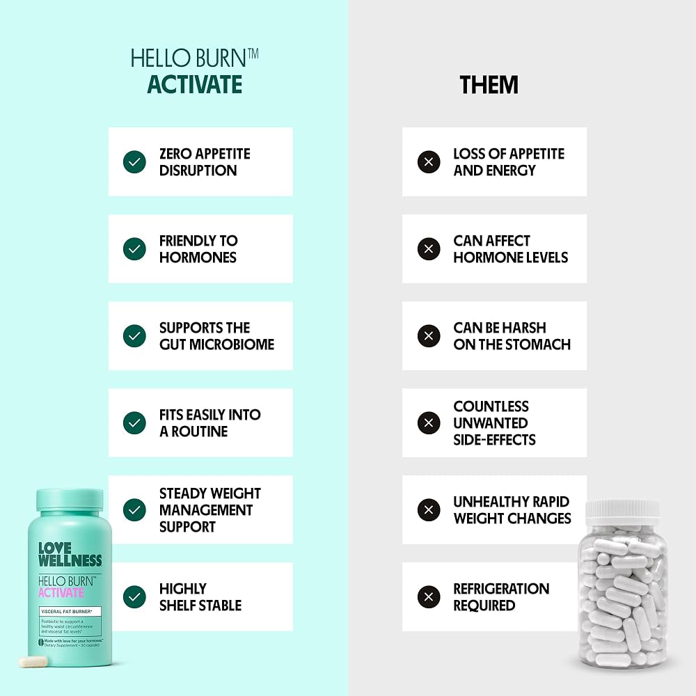Love Wellness Hello Burn Activate Postbiotic - 30 Capsules - image 3