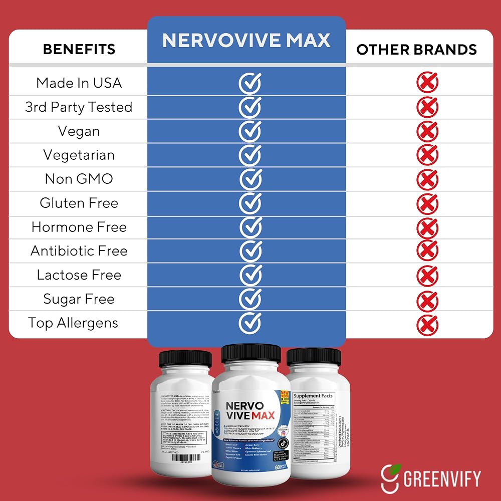 GREENVIFY Nervovive Max - Brain Support Supplement Enhance Memory