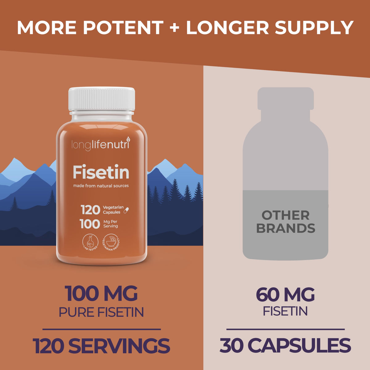 LongLifeNutri Fisetin 100mg Senolytic Supplement - 120 Vegetarian Capsules - image 3