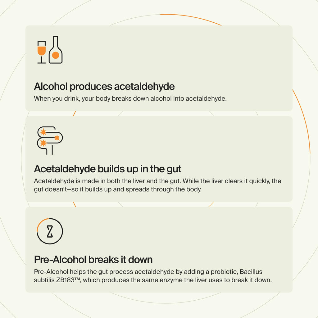 ZBiotics Pre-Alcohol