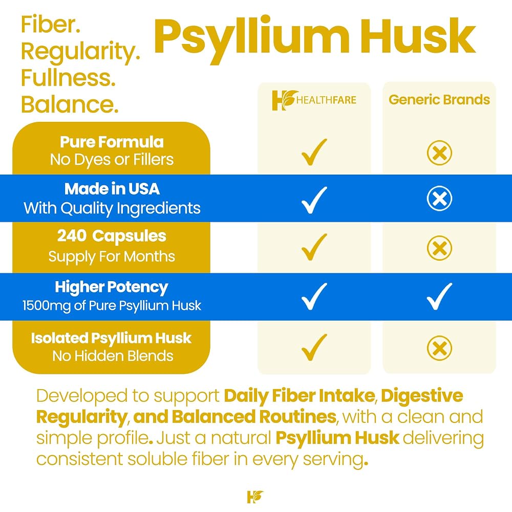 Healthfare Psyllium Husk Fiber 1500mg - 240 Vegan Capsules - image 4
