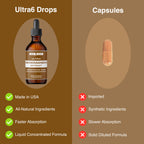 Ultra6 Nutrition Ashwagandha Liquid Drops with Rhodiola - 2 Fl Oz - image 4