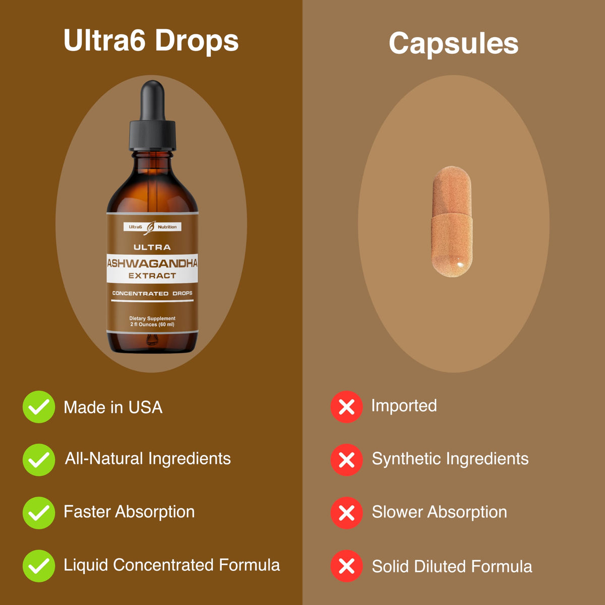 Ultra6 Nutrition Ashwagandha Liquid Drops with Rhodiola - 2 Fl Oz - image 4