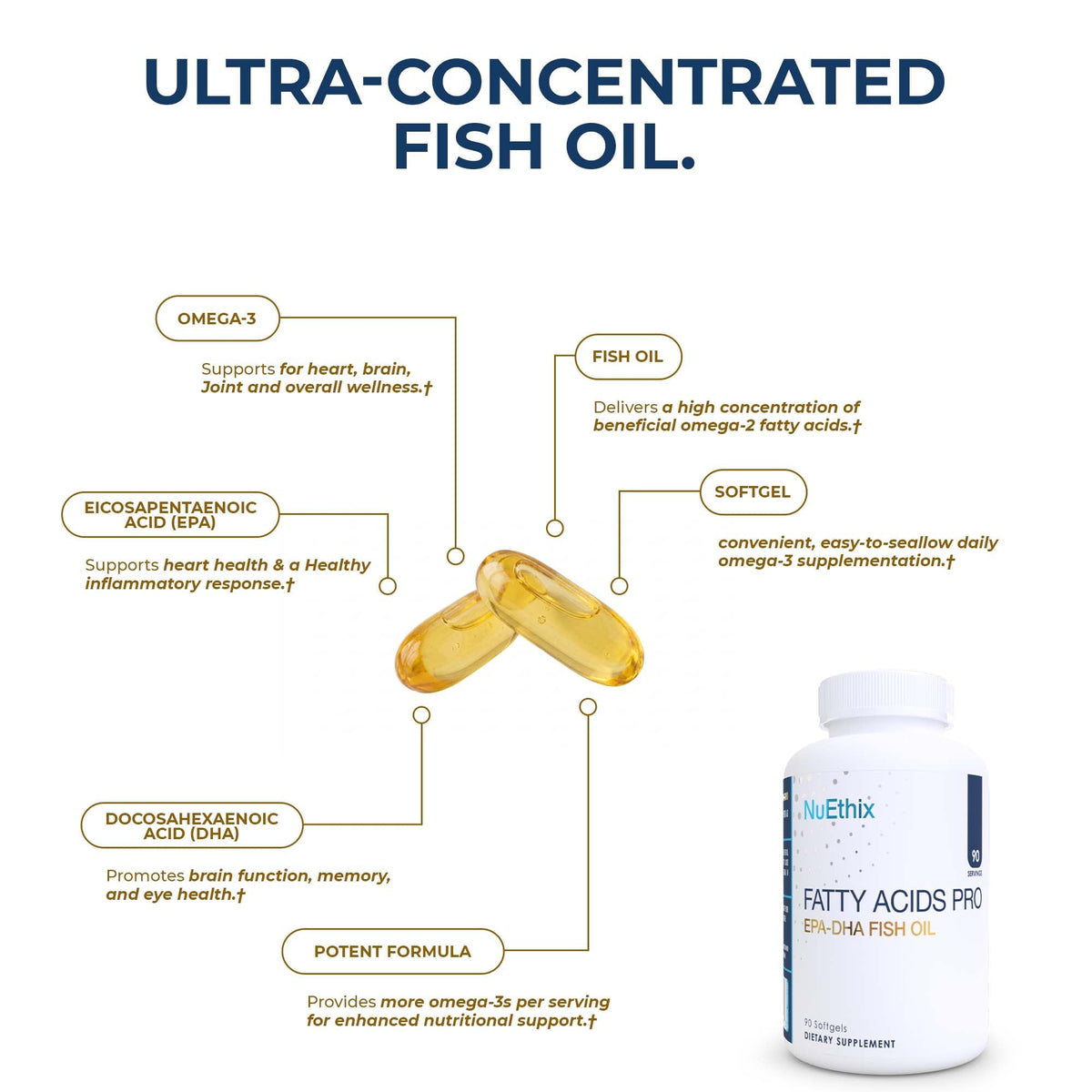 NuEthix Formulations Fatty Acids Pro EPA-DHA Fish Oil - 90 Softgels - image 3