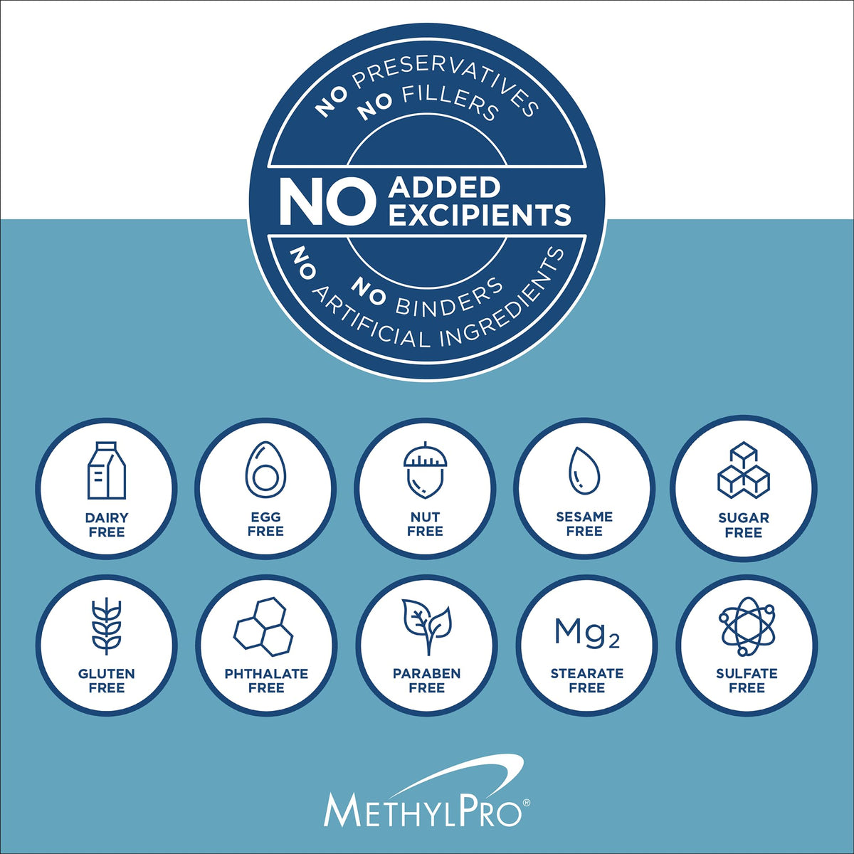 MethylPro Cofactors with L-Methylfolate 15 mg - 30 Capsules - image 8