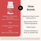 EZ Melts Dissolvable Ubiquinol 100 mg, Apple