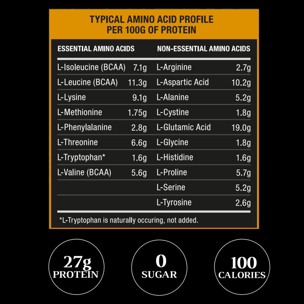 RSN Royal 100% Isolate Protein Powder