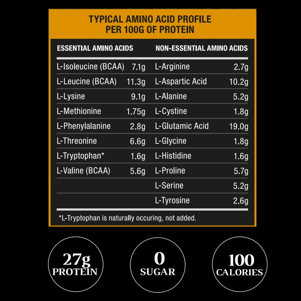 RSN Royal 100% Isolate Protein Powder