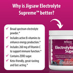 Jigsaw Health Electrolyte Supreme