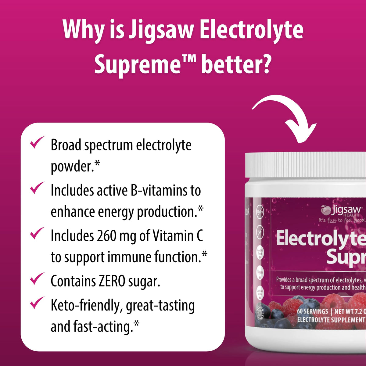 Jigsaw Health Electrolyte Supreme