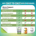 Coast to Coast Nutrition Nerve Support 600mg - 60 Capsules - image 6