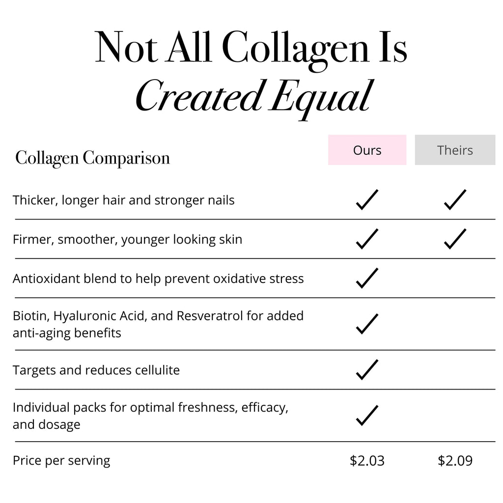 Glotrition Super Beauty Elixir Collagen Peptides Powder - 30 Packets - image 4