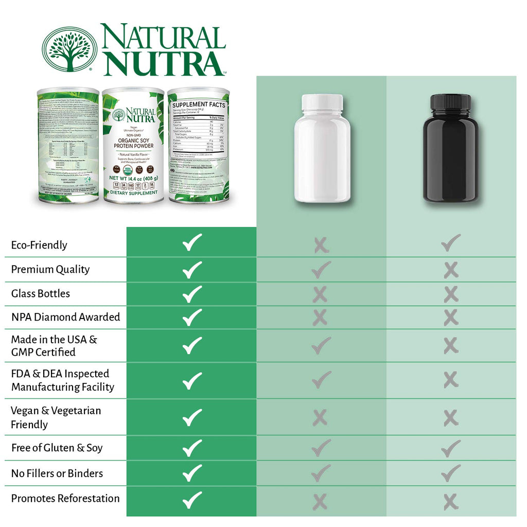 Natural Nutra Vegan Soy & Grass-Fed Whey Protein Powders