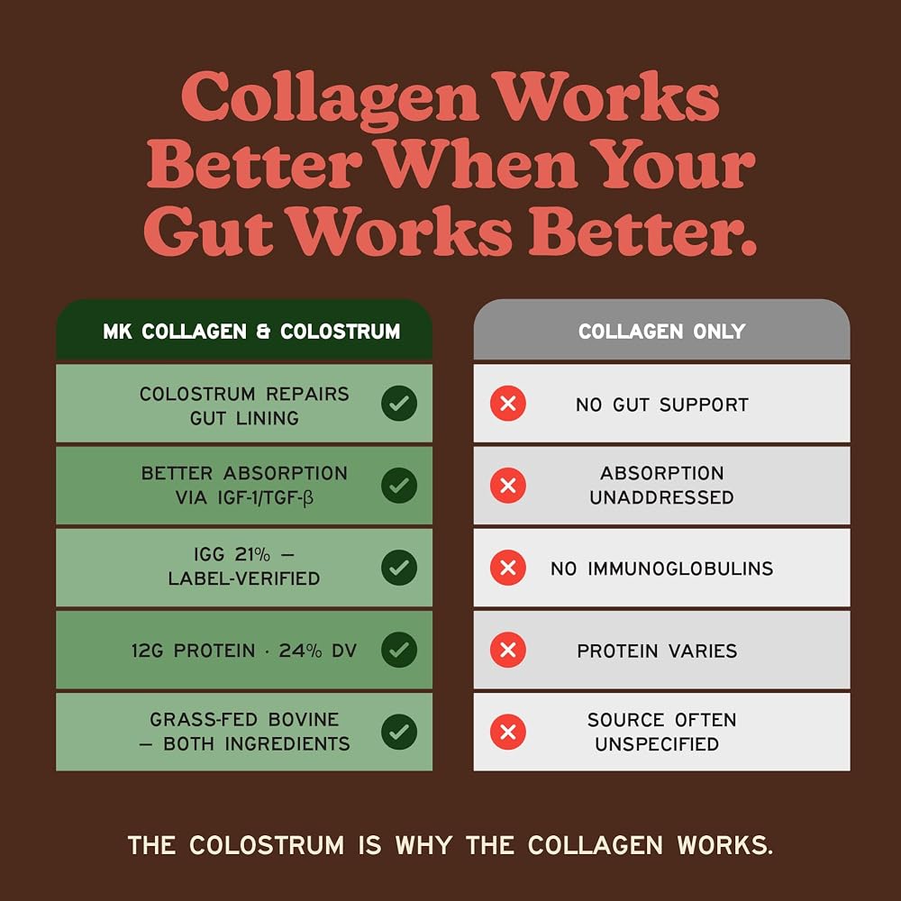 MK Supplements Grass-Fed Collagen & Colostrum Supplement