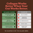 MK Supplements Grass-Fed Collagen & Colostrum Supplement