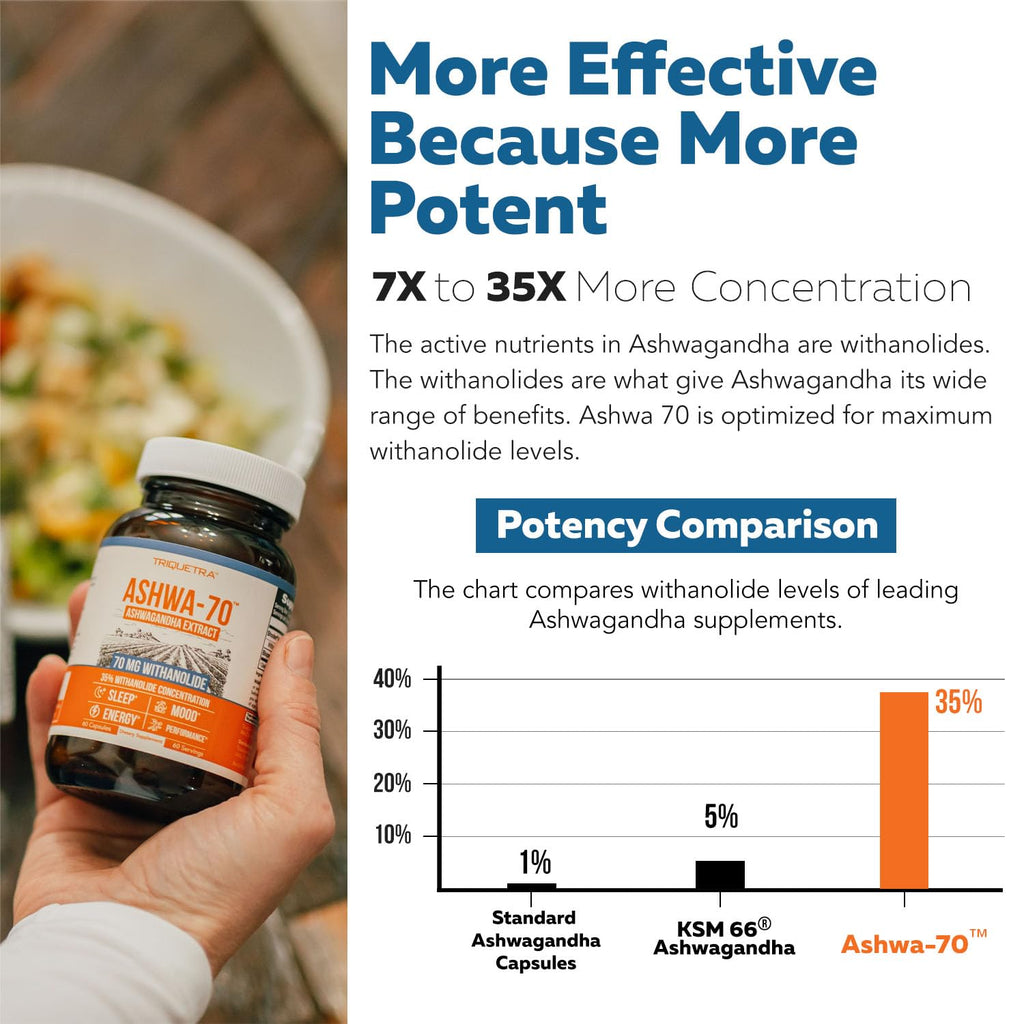 Triquetra Health Ashwa-70 Ashwagandha Extract 35% Withanolides - 60 Capsules - image 3