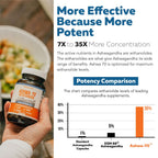 Triquetra Health Ashwa-70 Ashwagandha Extract 35% Withanolides - 60 Capsules - image 3