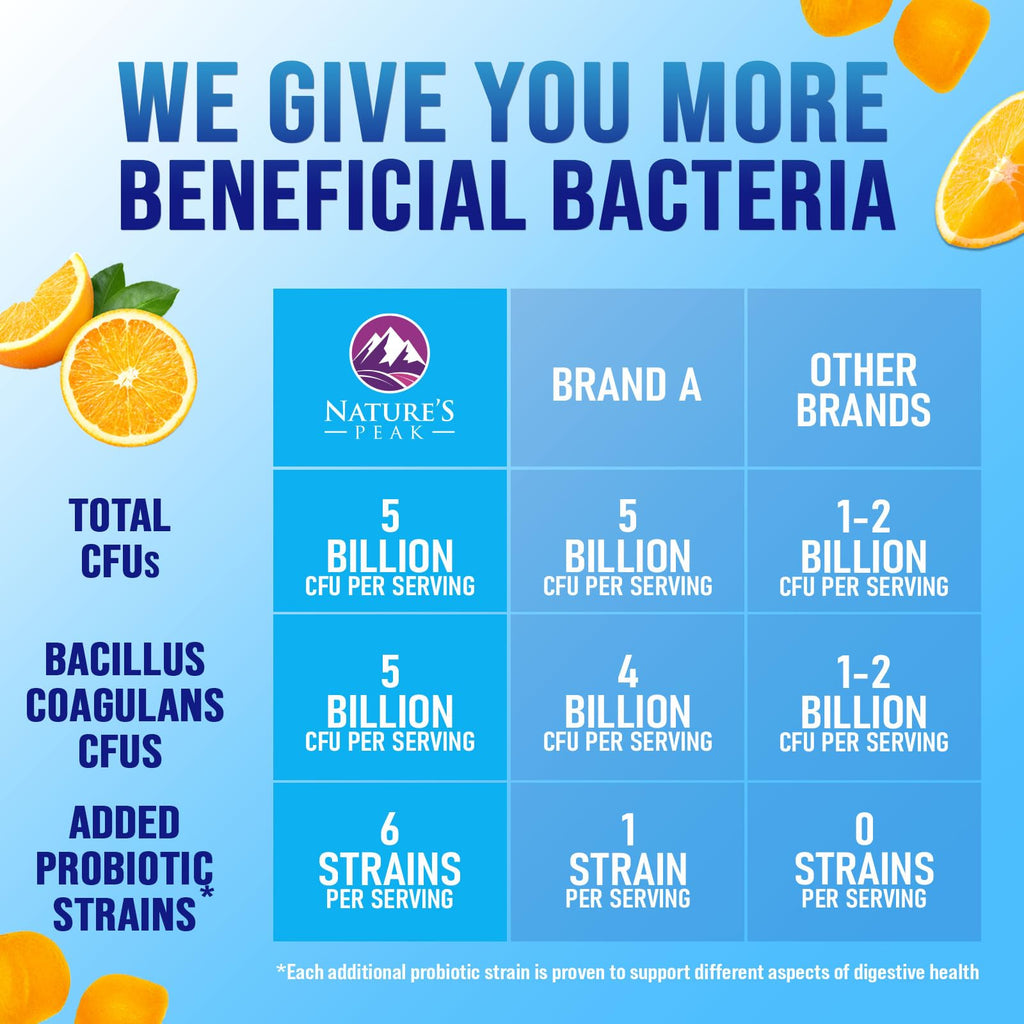 Nature's Peak Probiotic Gummies - 5 Billion CFU - Advanced Probiotics