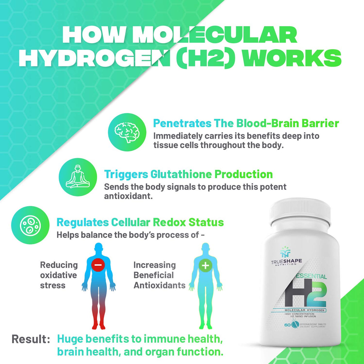 TrueShape Nutrition Essential H2 Fizzy Molecular Hydrogen Tablets