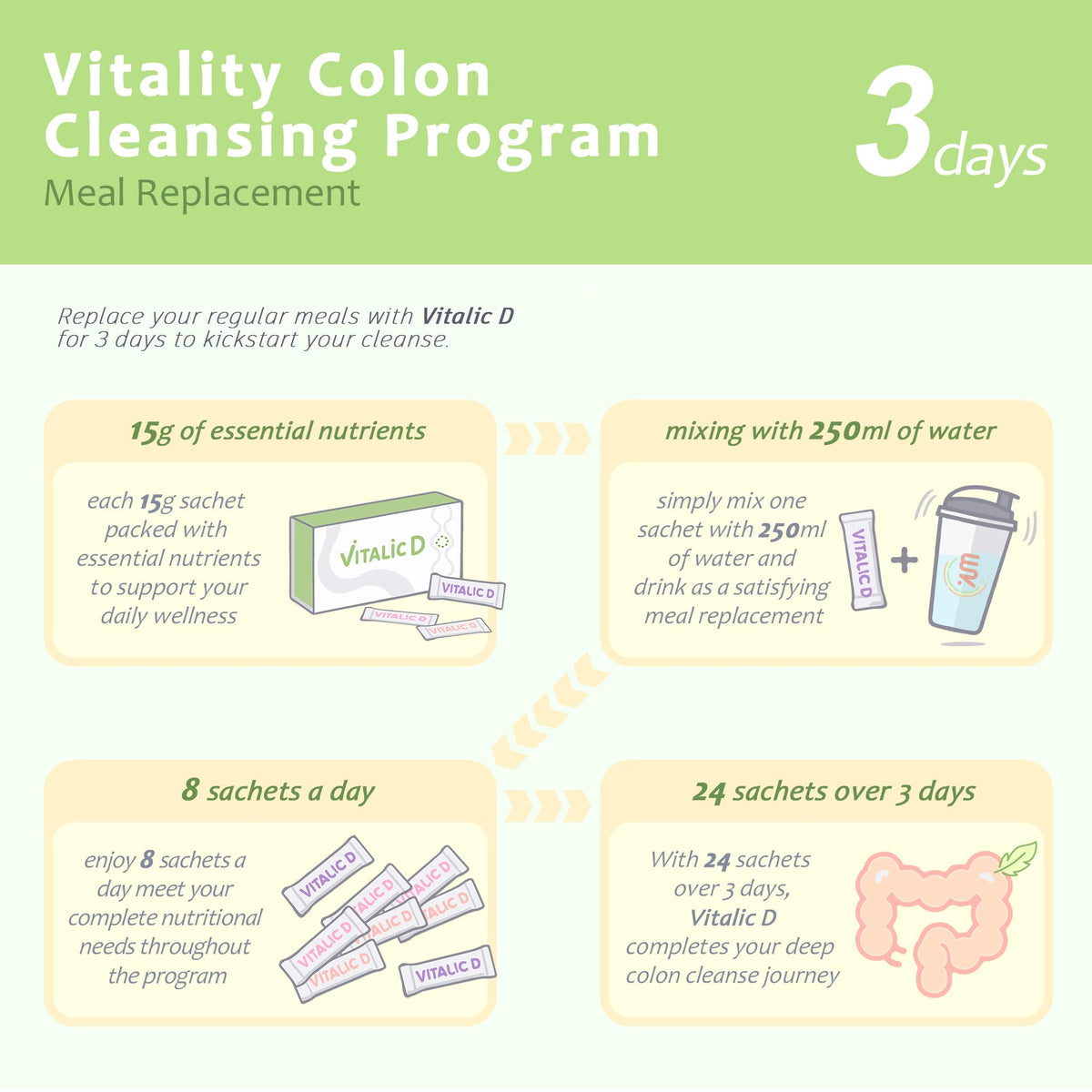 EzyRelife Vitalic D 3-Day Cleanse Powder - 24 Packets - image 5