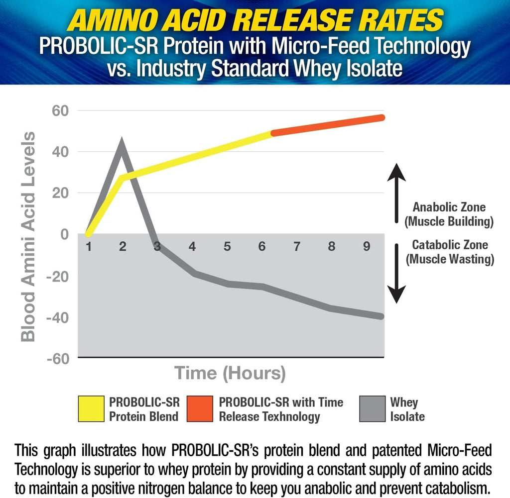 Maximum Human Performance Probolic-SR Sustained Release Protein Powder
