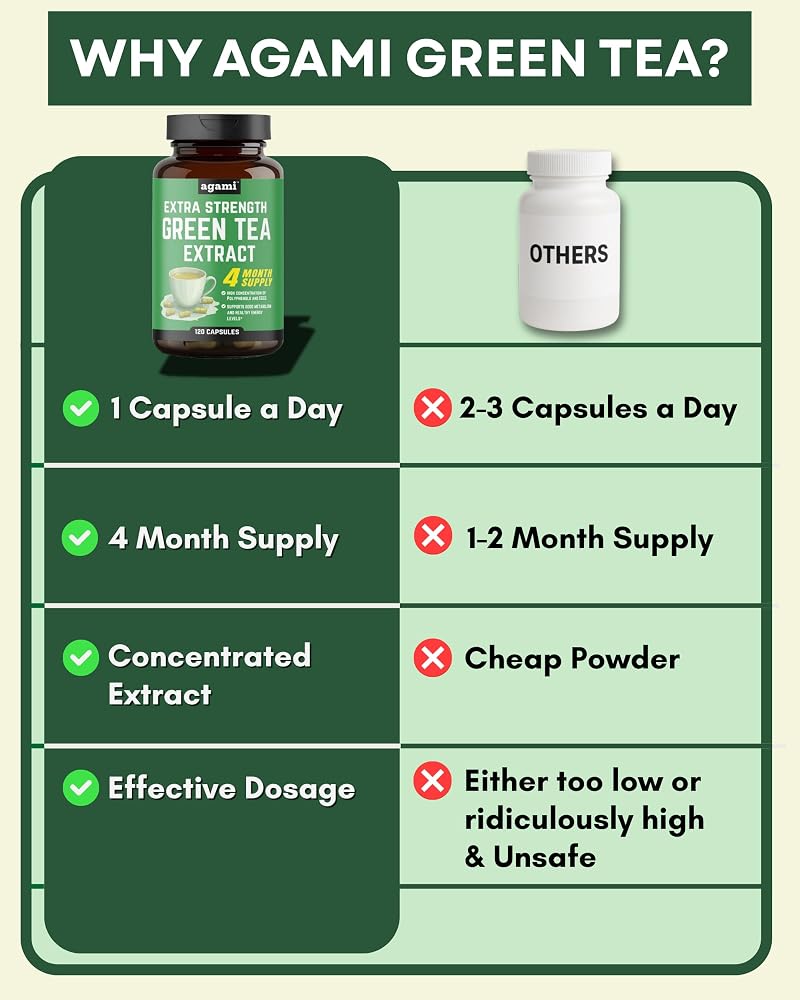 Agami Green Tea Capsules Energy & Metabolism Support - 120 Capsules - image 5