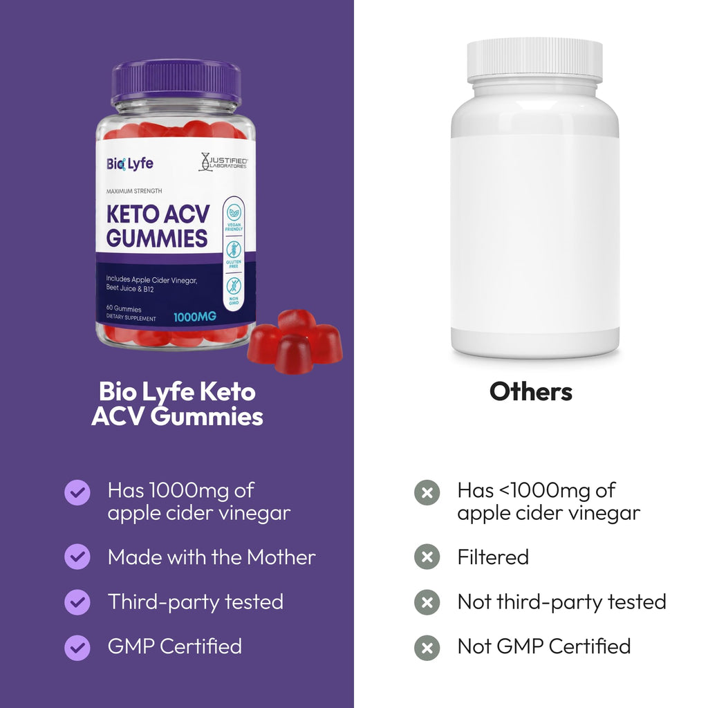 Justified Laboratories Bio Lyfe Keto Gummies 1000MG