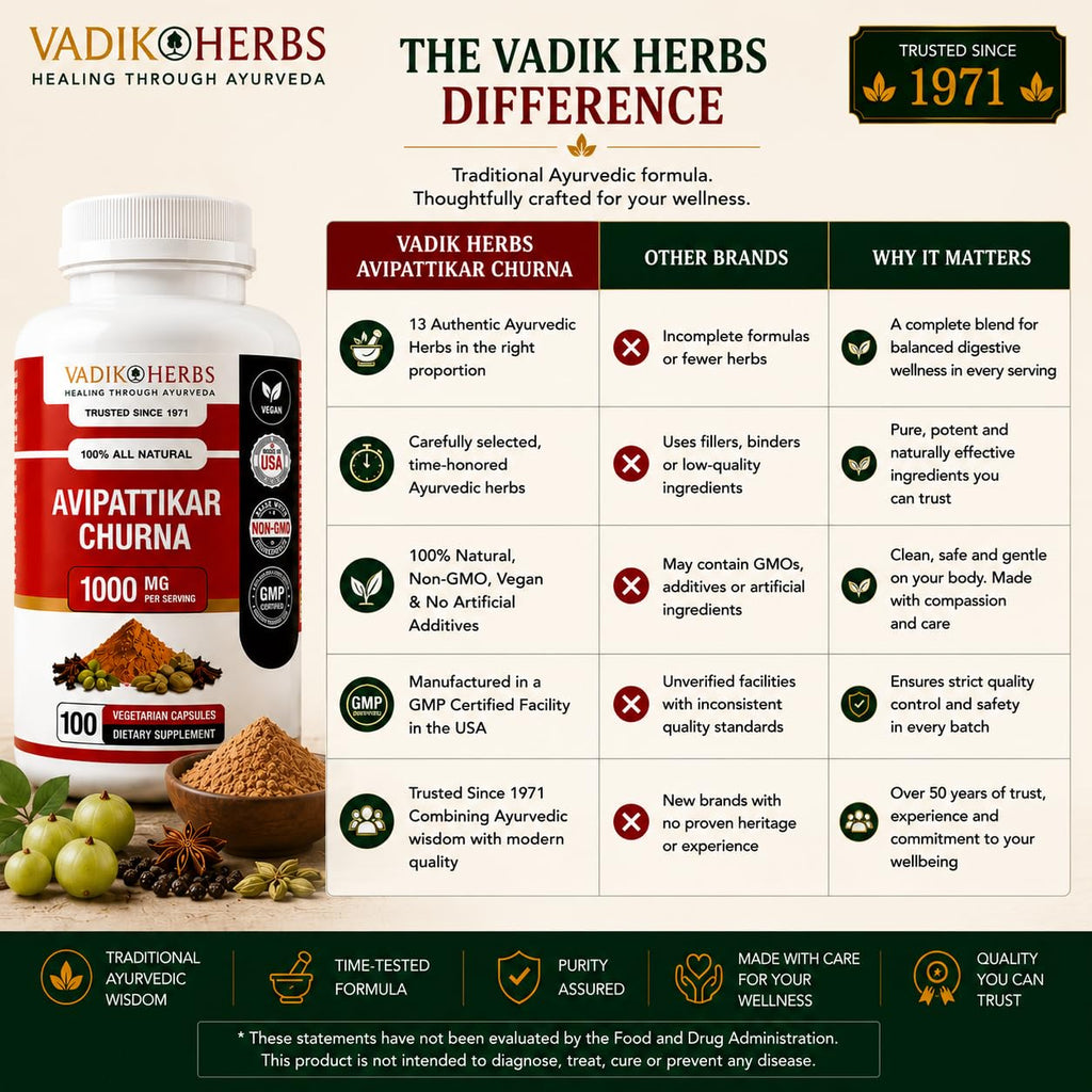 Vadik Herbs Avipattikar Churna Amla Capsules - 100 Count - image 8