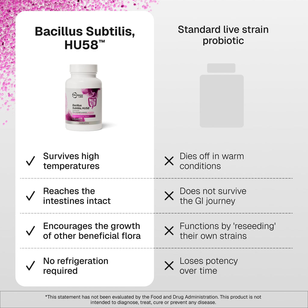 Microbiome Labs HU58 Bacillus Subtilis Probiotic - 60 Capsules - image 8