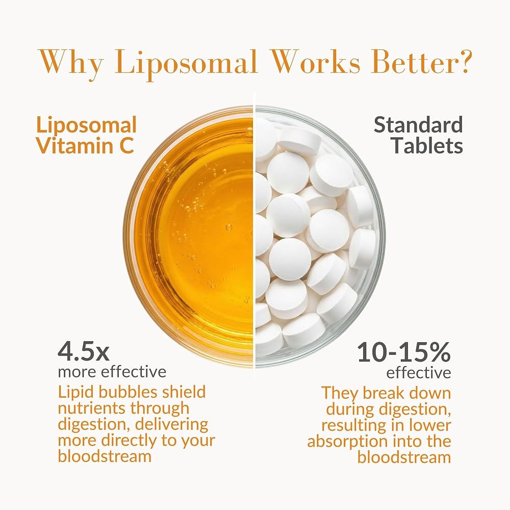 Vida Lifescience Aurora Nutrascience Liposomal Liquid Vitamin C