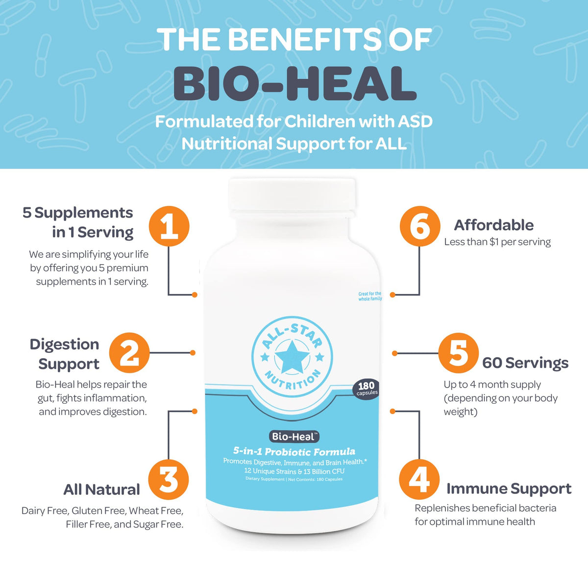 All-Star Nutrition 5-in-1 Bio-Heal® Probiotic for Kids