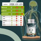 Athelas Neutraceuticals Tri-Methyl+ B Complex Methylated B Vitamins - image 3