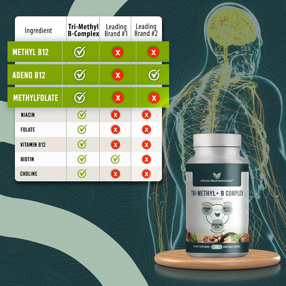 Athelas Neutraceuticals Tri-Methyl+ B Complex Methylated B Vitamins - image 3