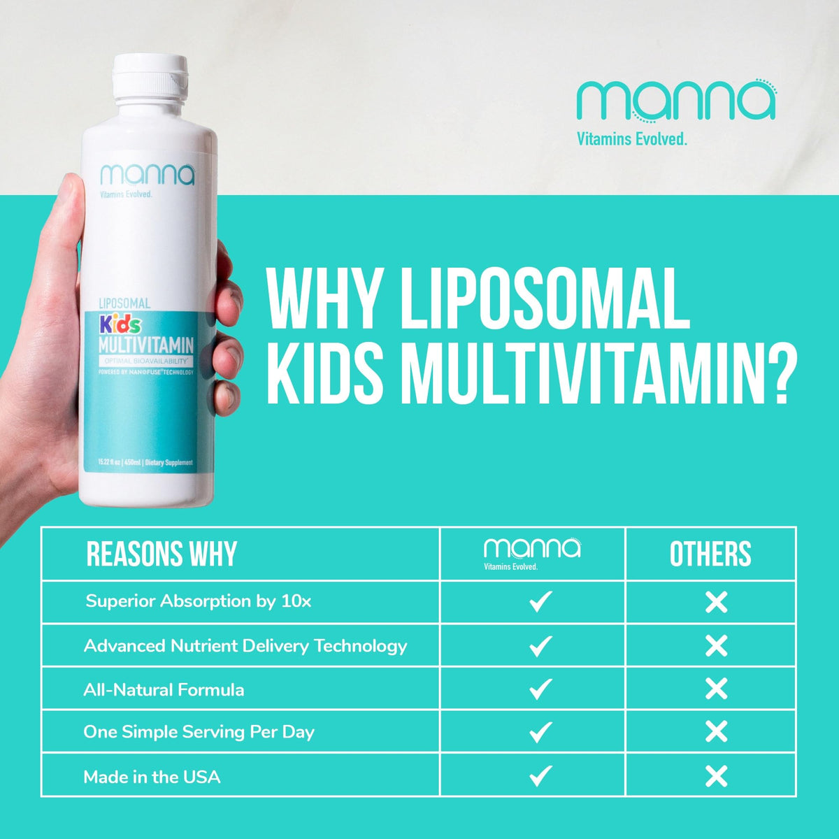 Manna Vitamins Evolved Liposomal Kids Multivitamin - 15.22 Fl Oz - image 5