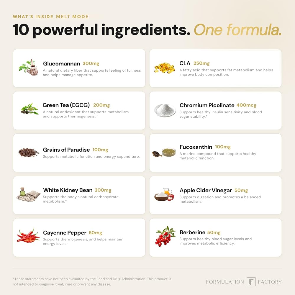 Formulation Factory Melt Mode Appetite Suppressant for Weight Loss