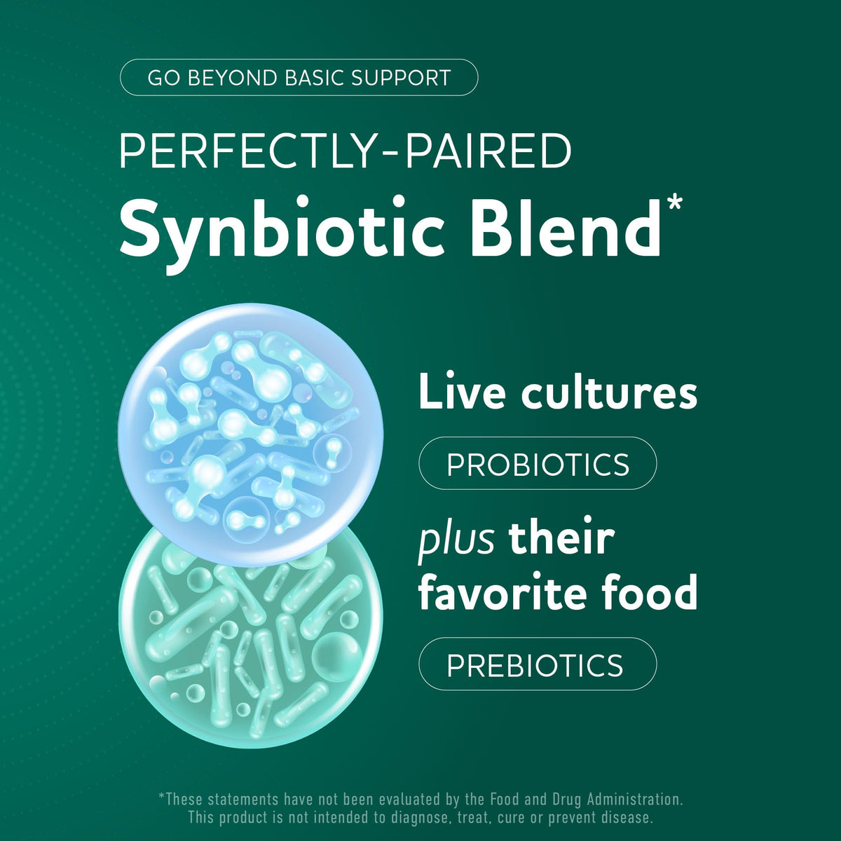 MAV NUTRITION Prebiotics and Probiotics 50 Billion CFU - 60 Capsules - image 5