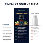 Nutraville Pineal XT Gold - Pineal Gland Supplement - Third Eye