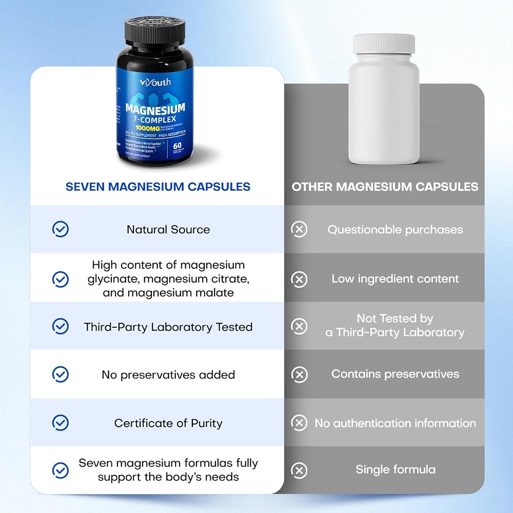 VIYOUTH Magnesium 7 Complex Supplement Advanced