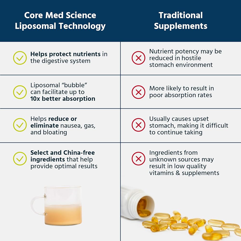 Core Med Science Liposomal Glutathione Sweet & Tart Berry - 90 Servings - image 4