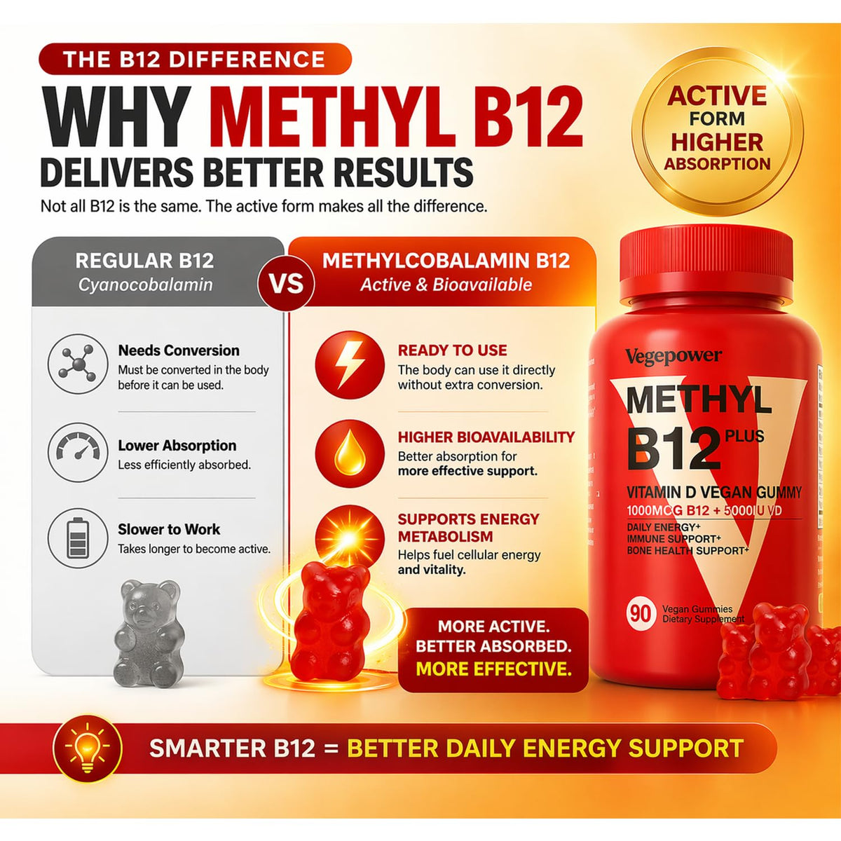 VEGEPOWER Vitamin B12 D3 Vegan Gummies I 1000 MCG Methyl B12 & 5000