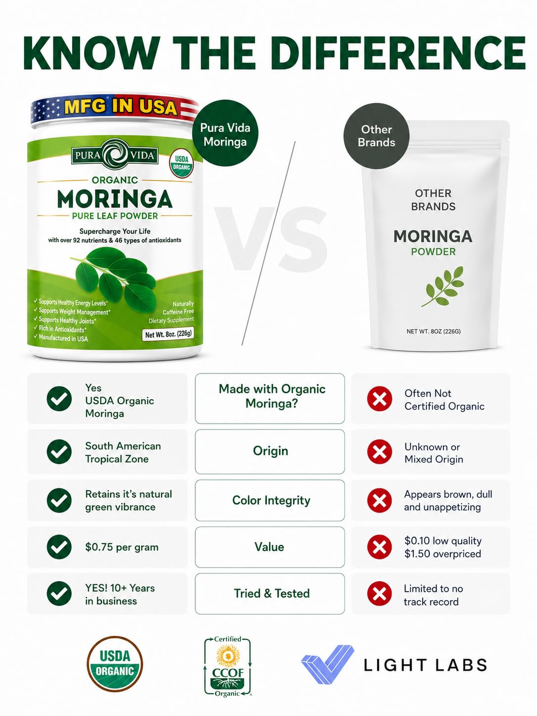 PURA VIDA MORINGA Organic Moringa Powder - 8 oz - image 9